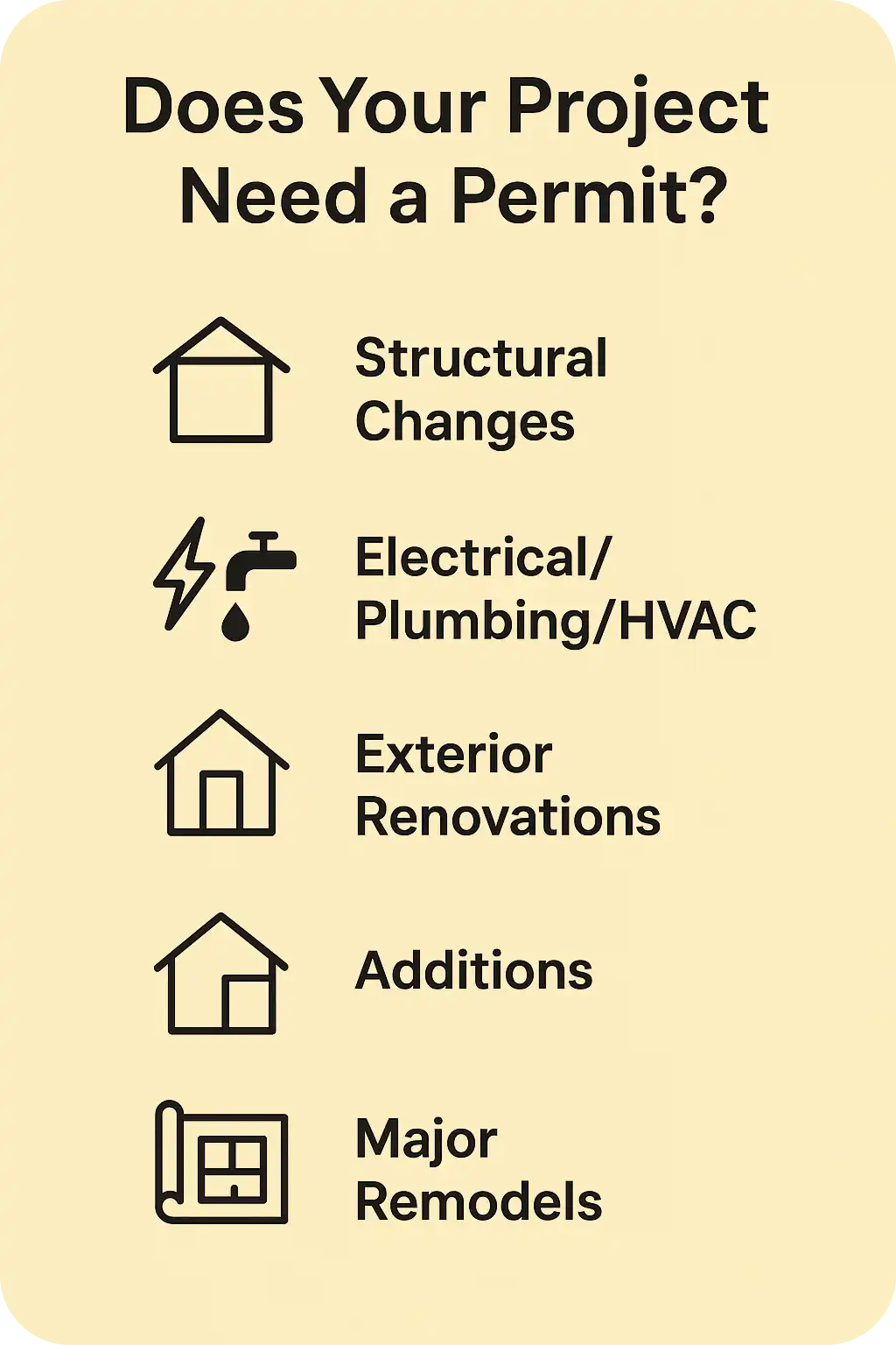 Infographic showing common home renovation projects that require a permit in Northwest Arkansas